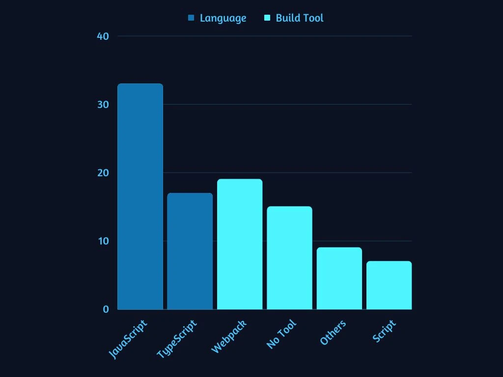 Browser Extension Stats